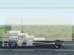 Oberleitungs-Lkw verfügen über einen Dieseltank sowie eine Batterie und einen Stromabnehmer.