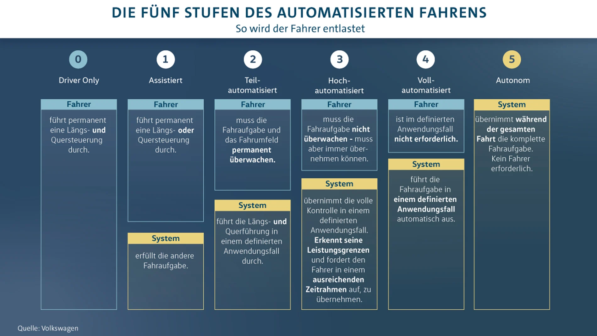 VW_AutomatisiertesFahren_1900-1